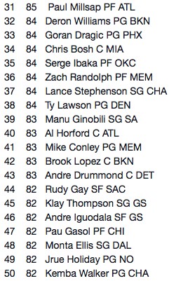 player-ratings-50-31