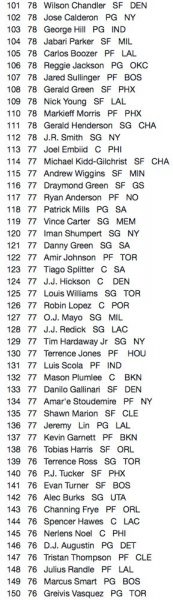 player-ratings-nba-2k15-03