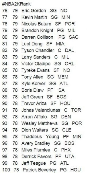 player-ratings-nba-2k15-04