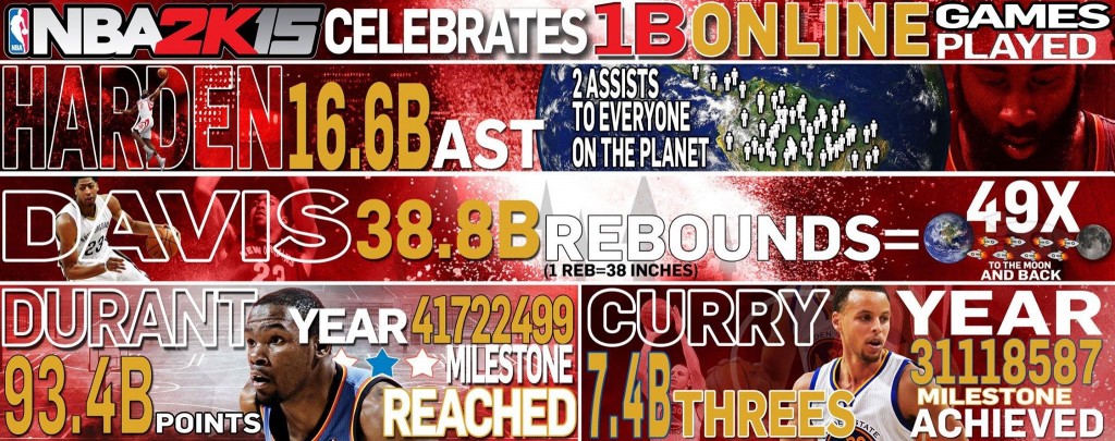 nba-2k15-online-milestone