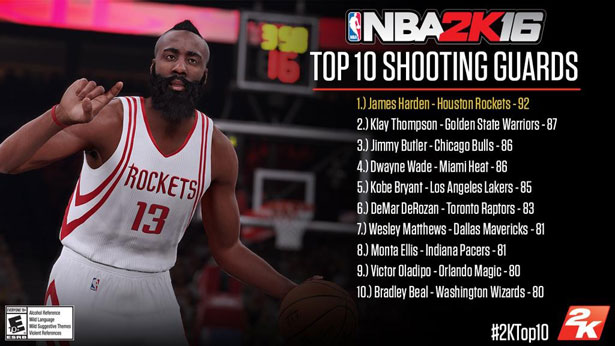 2k16-nba-top-10-player-ratings-shooting-guards