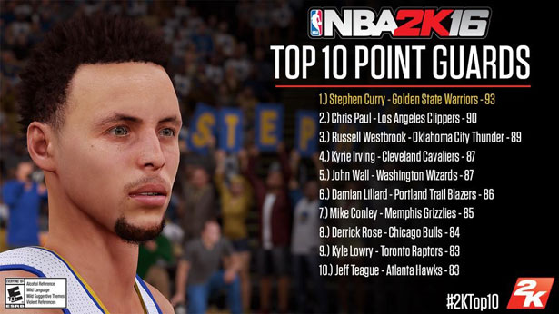 2k16-nba-top-10-point-guards-ratings