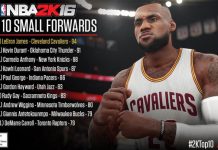NBA 2K16 Player Ratings: Top 10 Small Forwards & More