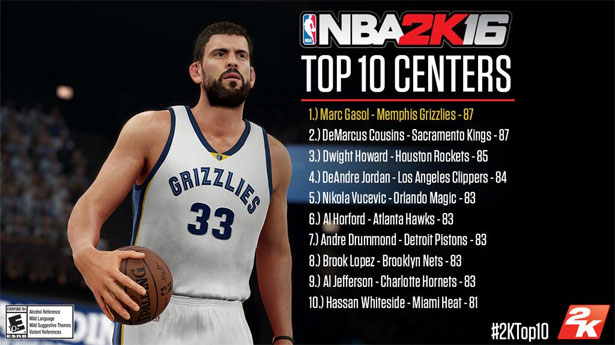 nba-2k16-top-10-centers-marc-gasol-demarcus-cousins