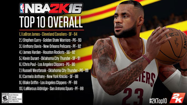 nba-2k16-top-10-overall-player-rating-lebron-curry-westbrook