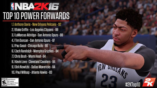 nba-2k16-top-10-power-forwards-anthony-davis-blake-griffin