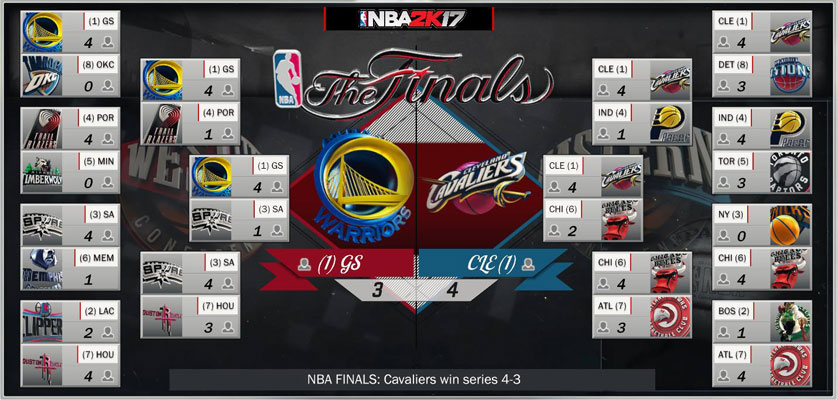 nba-2k17-simulation-prediction-01