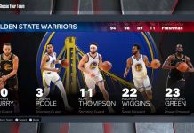 NBA 2K23 Best Teams: Tiers, Starting Lineups, Best Players