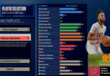 NBA 2K24: How to Create Darius Garland Template / Replica Build