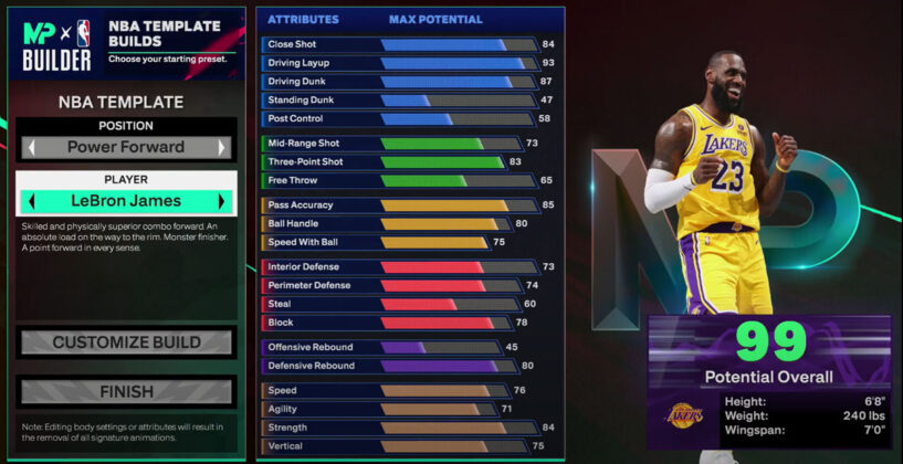 NBA 2K25 LeBron James Template Build