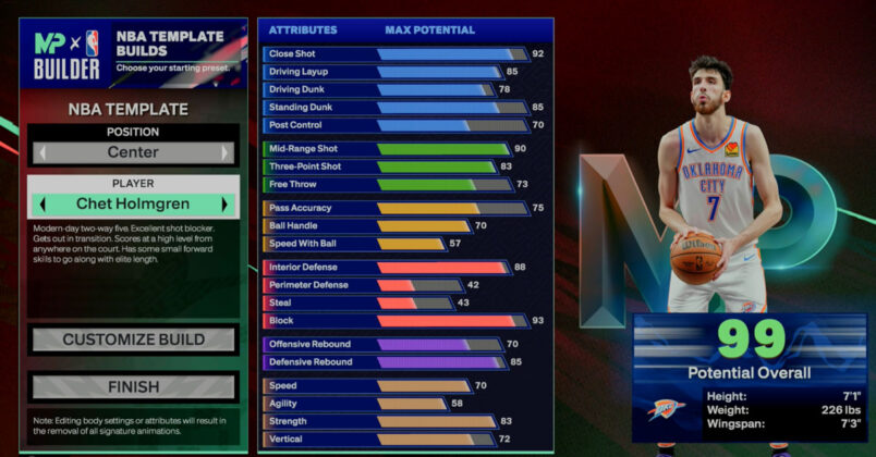 NBA 2K25 Chet Holmgren Template Build