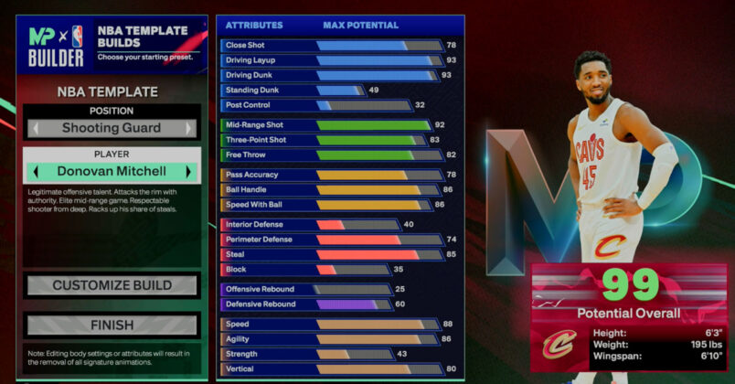 NBA 2K25 Donovan Mitchell Template Build