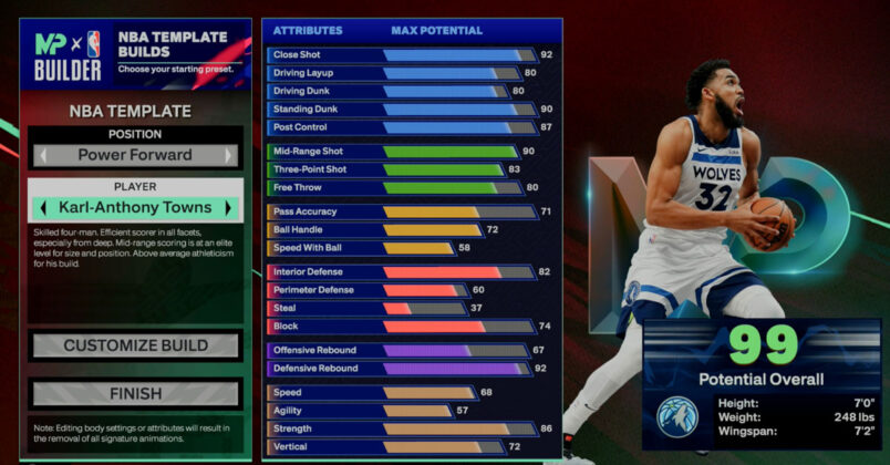 NBA 2K25 Karl-Anthony Towns Template Build