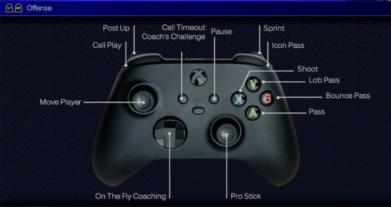 NBA 2K25 Controls Guide
