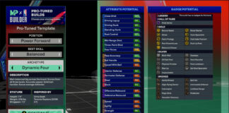 NBA 2K25 Dynamic Four Pro-Tuned PF Build