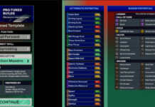 NBA 2K25: How to Create the Transition Maestro Pro-Tuned SF Build NBA 2K25 Pro Tuned Transition Maestro SF Build
