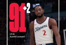 NBA 2K25 Ratings Update #9 Revealed (All Players)