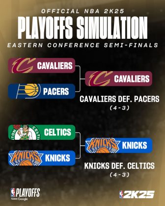 NBA 2K25 2nd Round Playoffs Simulation
