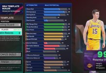NBA 2K25 Austin Reaves Template Build