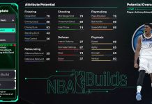 NBA 2K26 Anthony Edwards Template Build