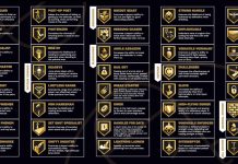 NBA 2K26: All Badge Descriptions NBA-2K26-Badge-Descriptions