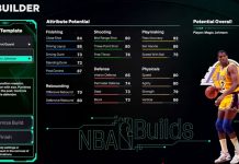 NBA 2K26 Magic Johnson Template Build