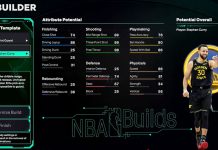 NBA 2K26 Steph Curry Template Build