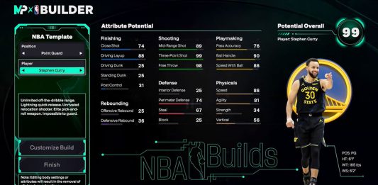 NBA 2K26 Steph Curry Template Build