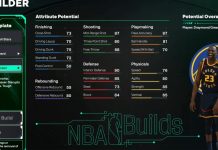 NBA 2K26 Draymond Green Template Build