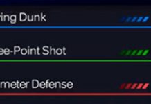 NBA 2K26 Attributes
