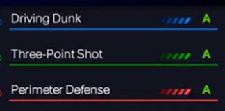 NBA 2K26 Attributes