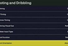 NBA 2K26 Best Controller Settings NBA 2K26 Best Controller Settings