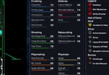 NBA 2K26 Cash Out Pro-Tuned Build