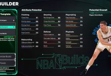 NBA 2K26 Chris Mullin Template Build