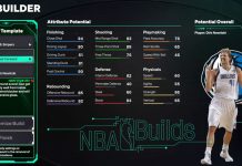 NBA 2K26 Dirk Nowitzki Template Build