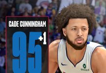 NBA 2K26 Ratings Update #8: Cade Cunningham to 95 OVR & More