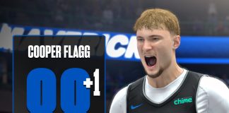 NBA 2K26 Ratings Update #10