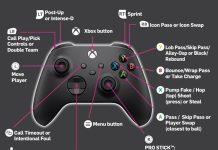 NBA 2K27 Controls Guide: PlayStation & Xbox NBA 2K27 Controls Guide: PlayStation & Xbox